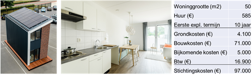 plaatje mini rij woning aangepast.png