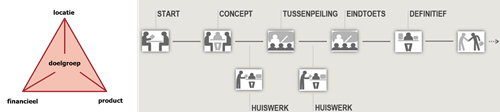 plaatje businesscase.png